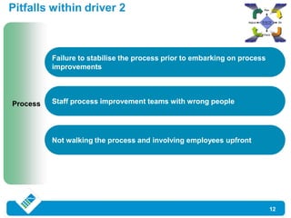 Wrong Right Process Where Process Improvements Go Wrong | PDF