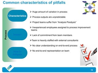 Where Process Improvements Go Wrong | PDF