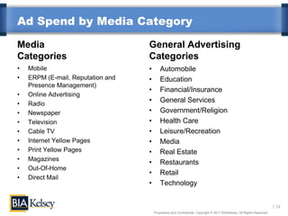 Ad Spend by Media Category

Media                              General Advertising
Categories                         Categories
•   Mobile                         •       Automobile
•   ERPM (E-mail, Reputation and   •       Education
    Presence Management)
                                   •       Financial/Insurance
•   Online Advertising
•   Radio
                                   •       General Services
•   Newspaper                      •       Government/Religion
•   Television                     •       Health Care
•   Cable TV                       •       Leisure/Recreation
•   Internet Yellow Pages          •       Media
•   Print Yellow Pages             •       Real Estate
•   Magazines
                                   •       Restaurants
•   Out-Of-Home
                                   •       Retail
•   Direct Mail
                                   •       Technology


                                                                                                                         12
                                       Proprietary and Confidential. Copyright © 2011 BIA/Kelsey. All Rights Reserved.
 