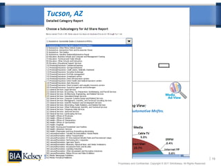 19
Proprietary and Confidential. Copyright © 2011 BIA/Kelsey. All Rights Reserved.
 
