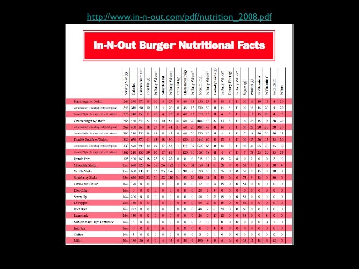 In N Out Nutrition Chart