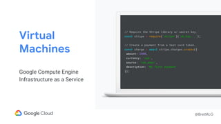 @BretMcG
Virtual
Machines
Google Compute Engine
Infrastructure as a Service
// Require the Stripe library w/ secret key.
const stripe = require('stripe')('sk_key...');
// Create a payment from a test card token.
const charge = await stripe.charges.create({
amount: 2000,
currency: 'usd',
source: 'tok_amex',
description: 'My first payment'
});
 