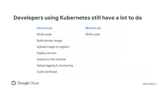 @BretMcG
Developers using Kubernetes still have a lot to do
Have to do
Write code
Build docker image
Upload image to registry
Deploy service
Expose to the internet
Setup logging & monitoring
Scale workload
Want to do
Write code
 