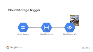 @BretMcG
Cloud Storage Cloud Functions Cloud Vision API
Cloud Storage trigger
 