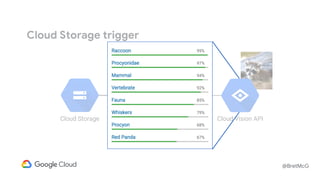 @BretMcG
Cloud Storage Cloud Functions Cloud Vision API
Cloud Storage trigger
 