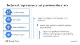 @BretMcG
Technical requirements pull you down the stack
GPUs, need specific kernel, Windows,
software licensing requirements, migrating
most existing systems
Hybrid, need specific OS, network protocols
beyond HTTP/S
Support any programming language, run in
containers
Cloud Functions
App Engine
Kubernetes Engine
Compute Engine
 