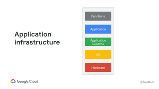 @BretMcG
OS
Application
Runtime
Application
Hardware
Functions
Application
infrastructure
 