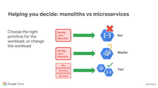 @BretMcG
@BretMcG
Helping you decide: monoliths vs microservices
Choose the right
primitive for the
workload, or change
the workload
My Big
Java
Monolith
My Big
Java
Monolith
No!
Maybe
My
Discrete
Services
Yes!
✓
 