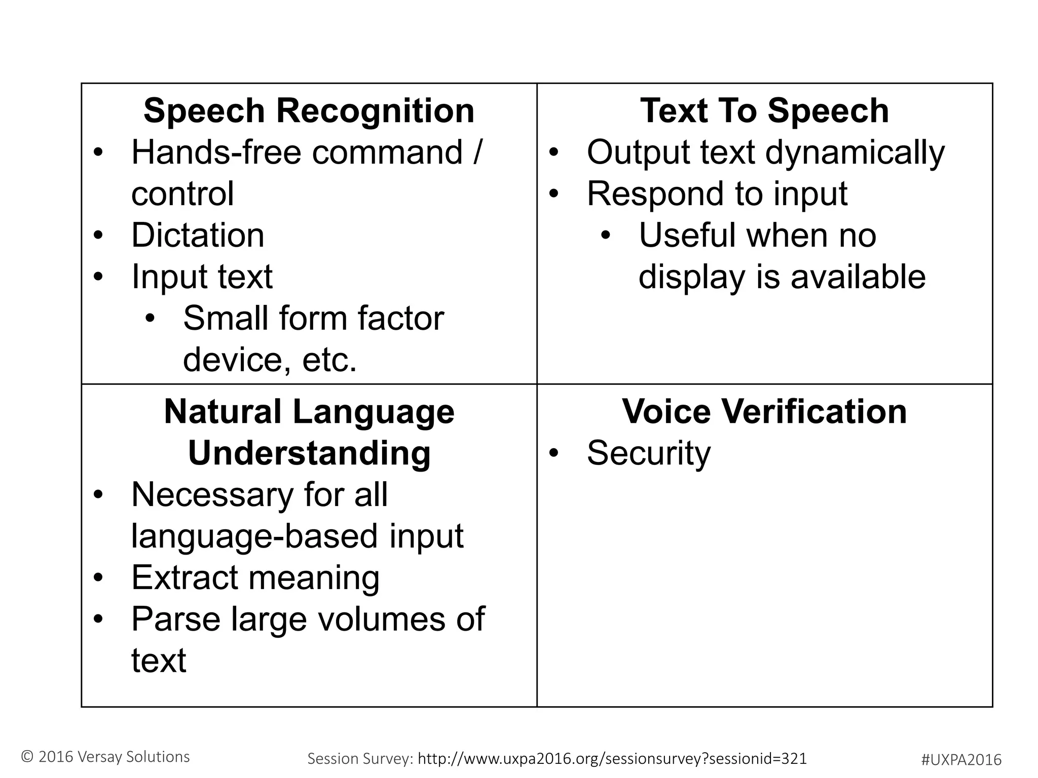 #UXPA2016Session Survey: http://www.uxpa2016.org/sessionsurvey?sessionid=321© 2016 Versay Solutions
Speech Recognition
• Hands-free command /
control
• Dictation
• Input text
• Small form factor
device, etc.
Text To Speech
• Output text dynamically
• Respond to input
• Useful when no
display is available
Natural Language
Understanding
• Necessary for all
language-based input
• Extract meaning
• Parse large volumes of
text
Voice Verification
• Security
 