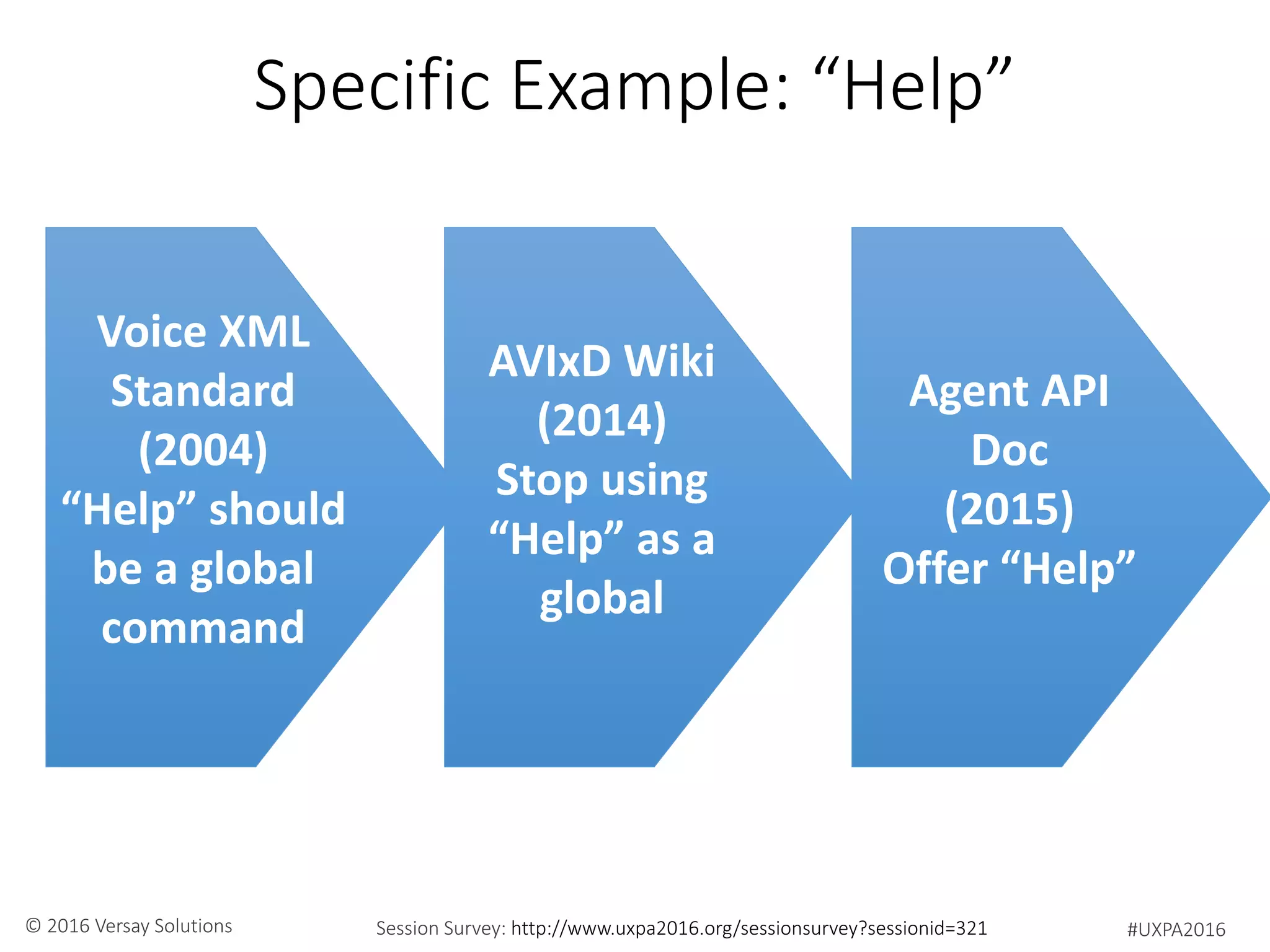 #UXPA2016Session Survey: http://www.uxpa2016.org/sessionsurvey?sessionid=321© 2016 Versay Solutions
Specific Example: “Help”
Voice XML
Standard
(2004)
“Help” should
be a global
command
AVIxD Wiki
(2014)
Stop using
“Help” as a
global
Agent API
Doc
(2015)
Offer “Help”
 