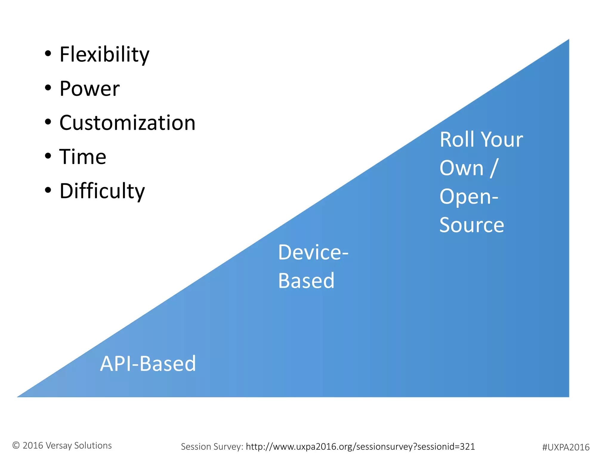 #UXPA2016Session Survey: http://www.uxpa2016.org/sessionsurvey?sessionid=321© 2016 Versay Solutions
API-Based
Device-
Based
Roll Your
Own /
Open-
Source
• Flexibility
• Power
• Customization
• Time
• Difficulty
 