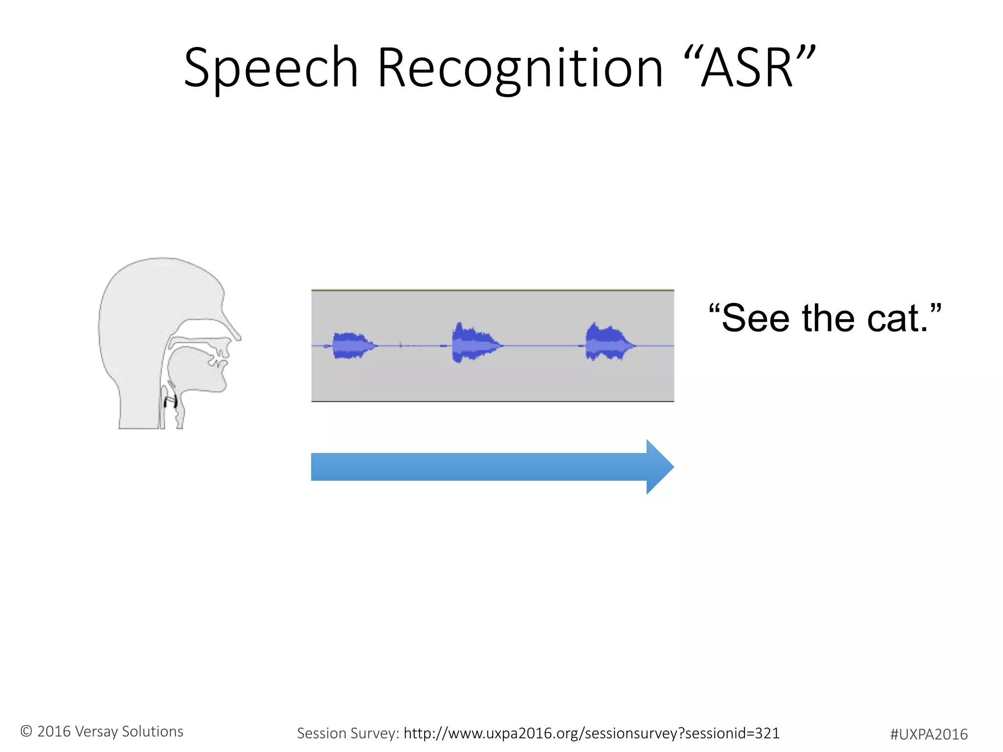 #UXPA2016Session Survey: http://www.uxpa2016.org/sessionsurvey?sessionid=321© 2016 Versay Solutions
Speech Recognition “ASR”
“See the cat.”
 