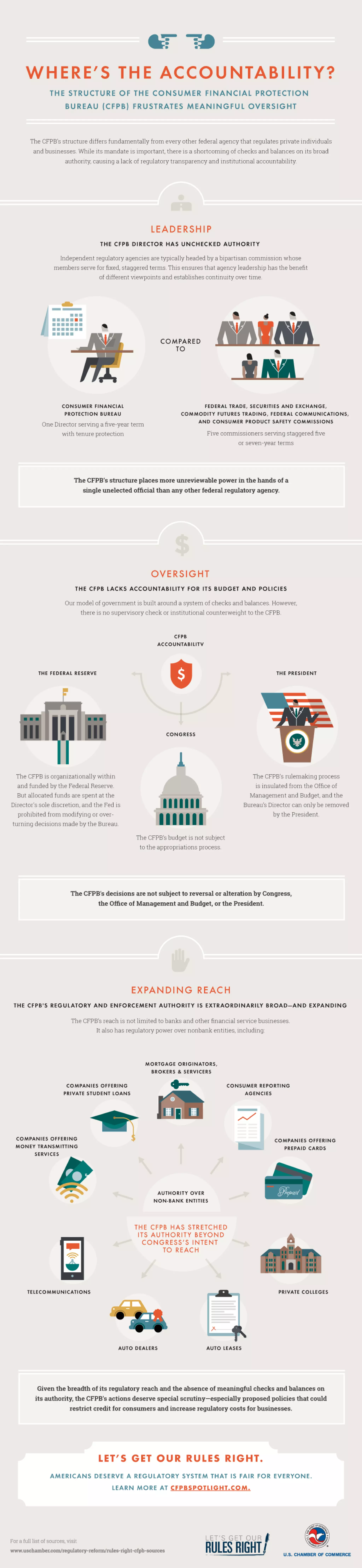 Where's the accountability?