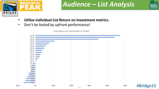 Audience – List Analysis
• Utilize individual List Return on Investment metrics.
• Don’t be fooled by upfront performance!...