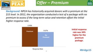 Offer – Premium
xxx
Background: NPCA has historically acquired donors with a premium at the
$15 level. In 2012, the organi...