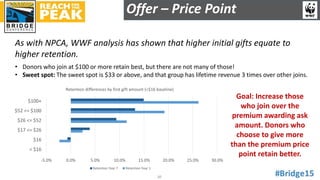 As with NPCA, WWF analysis has shown that higher initial gifts equate to
higher retention.
• Donors who join at $100 or mo...