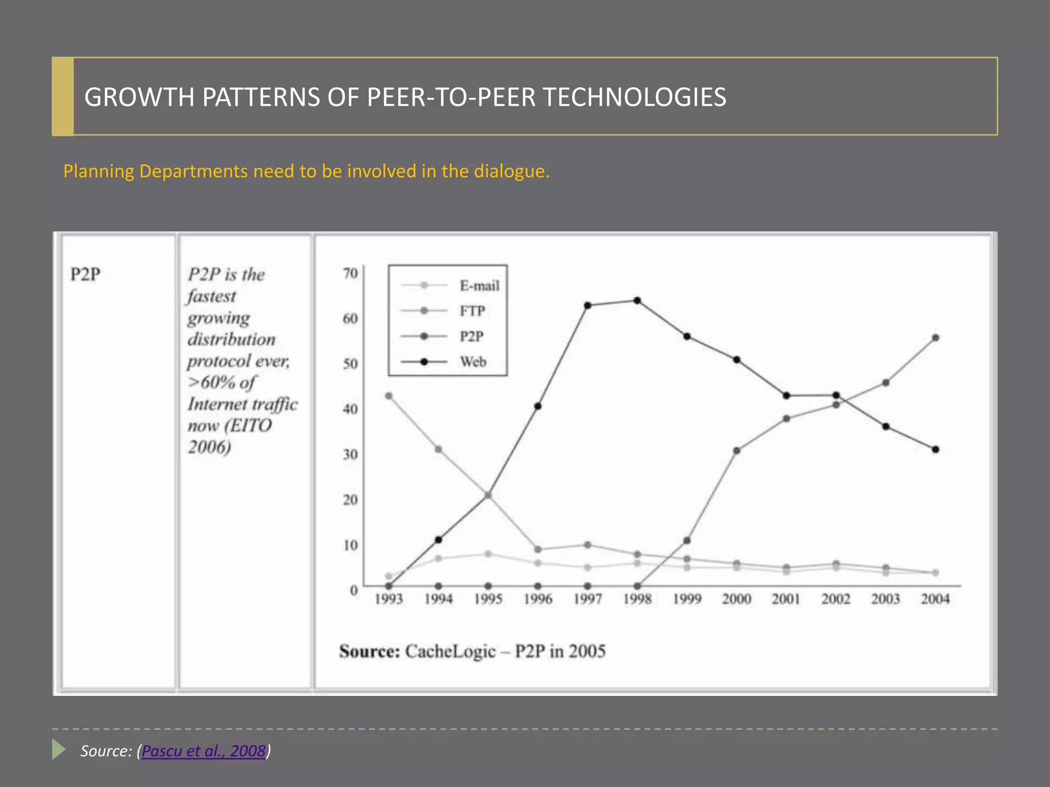 GROWTH PATTERNS OF PEER-TO-PEER TECHNOLOGIES
Planning Departments need to be involved in the dialogue.
Source: (Pascu et al., 2008)
 