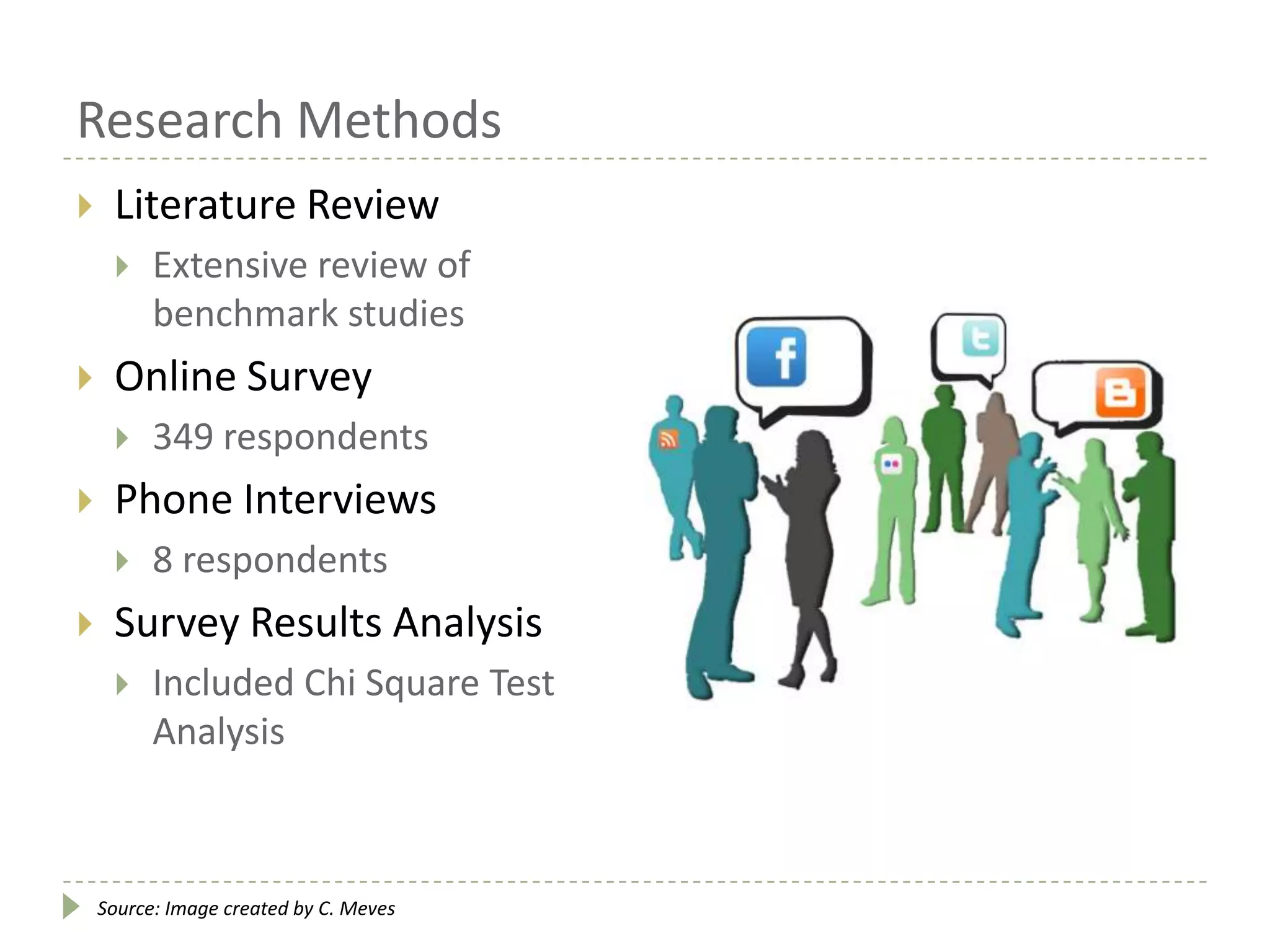 Research Methods
 Literature Review
 Extensive review of
benchmark studies
 Online Survey
 349 respondents
 Phone Interviews
 8 respondents
 Survey Results Analysis
 Included Chi Square Test
Analysis
Source: Image created by C. Meves
 