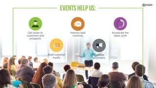 How to Boost Event ROI with Event Management Software [Infographic] | PPT