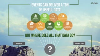 How to Boost Event ROI with Event Management Software [Infographic] | PPT
