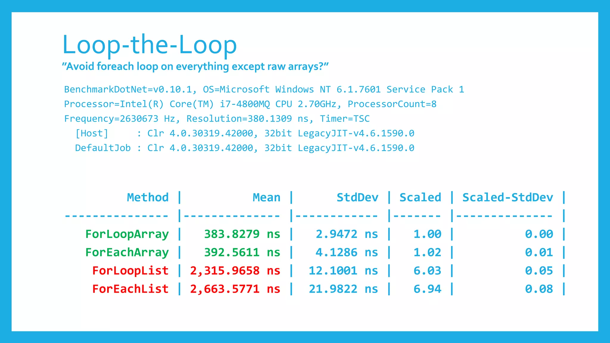 Loop-the-Loop
”Avoid foreach loop on everything except raw arrays?”
BenchmarkDotNet=v0.10.1, OS=Microsoft Windows NT 6.1.7601 Service Pack 1
Processor=Intel(R) Core(TM) i7-4800MQ CPU 2.70GHz, ProcessorCount=8
Frequency=2630673 Hz, Resolution=380.1309 ns, Timer=TSC
[Host] : Clr 4.0.30319.42000, 32bit LegacyJIT-v4.6.1590.0
DefaultJob : Clr 4.0.30319.42000, 32bit LegacyJIT-v4.6.1590.0
Method | Mean | StdDev | Scaled | Scaled-StdDev |
--------------- |-------------- |------------ |------- |-------------- |
ForLoopArray | 383.8279 ns | 2.9472 ns | 1.00 | 0.00 |
ForEachArray | 392.5611 ns | 4.1286 ns | 1.02 | 0.01 |
ForLoopList | 2,315.9658 ns | 12.1001 ns | 6.03 | 0.05 |
ForEachList | 2,663.5771 ns | 21.9822 ns | 6.94 | 0.08 |
 
