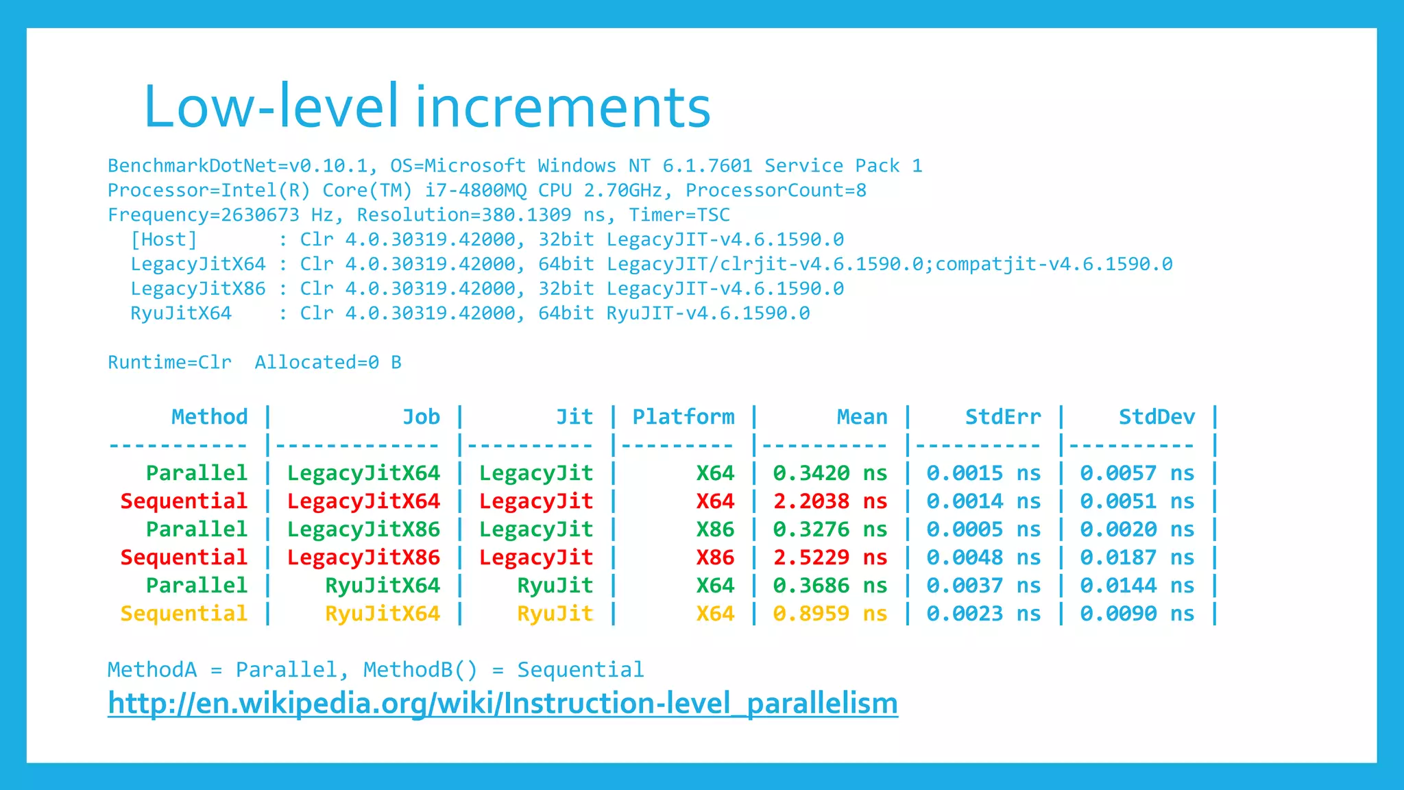 Low-level increments
BenchmarkDotNet=v0.10.1, OS=Microsoft Windows NT 6.1.7601 Service Pack 1
Processor=Intel(R) Core(TM) i7-4800MQ CPU 2.70GHz, ProcessorCount=8
Frequency=2630673 Hz, Resolution=380.1309 ns, Timer=TSC
[Host] : Clr 4.0.30319.42000, 32bit LegacyJIT-v4.6.1590.0
LegacyJitX64 : Clr 4.0.30319.42000, 64bit LegacyJIT/clrjit-v4.6.1590.0;compatjit-v4.6.1590.0
LegacyJitX86 : Clr 4.0.30319.42000, 32bit LegacyJIT-v4.6.1590.0
RyuJitX64 : Clr 4.0.30319.42000, 64bit RyuJIT-v4.6.1590.0
Runtime=Clr Allocated=0 B
Method | Job | Jit | Platform | Mean | StdErr | StdDev |
----------- |------------- |---------- |--------- |---------- |---------- |---------- |
Parallel | LegacyJitX64 | LegacyJit | X64 | 0.3420 ns | 0.0015 ns | 0.0057 ns |
Sequential | LegacyJitX64 | LegacyJit | X64 | 2.2038 ns | 0.0014 ns | 0.0051 ns |
Parallel | LegacyJitX86 | LegacyJit | X86 | 0.3276 ns | 0.0005 ns | 0.0020 ns |
Sequential | LegacyJitX86 | LegacyJit | X86 | 2.5229 ns | 0.0048 ns | 0.0187 ns |
Parallel | RyuJitX64 | RyuJit | X64 | 0.3686 ns | 0.0037 ns | 0.0144 ns |
Sequential | RyuJitX64 | RyuJit | X64 | 0.8959 ns | 0.0023 ns | 0.0090 ns |
MethodA = Parallel, MethodB() = Sequential
http://en.wikipedia.org/wiki/Instruction-level_parallelism
 