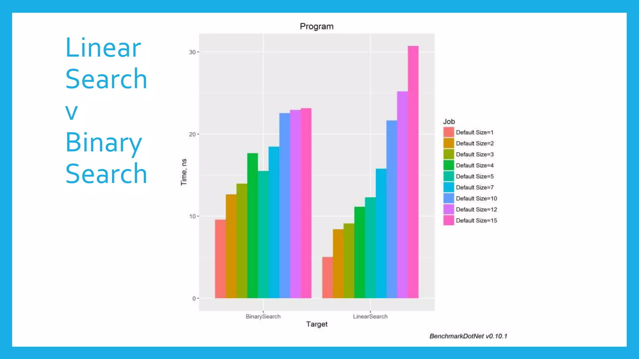 Linear
Search
v
Binary
Search
 