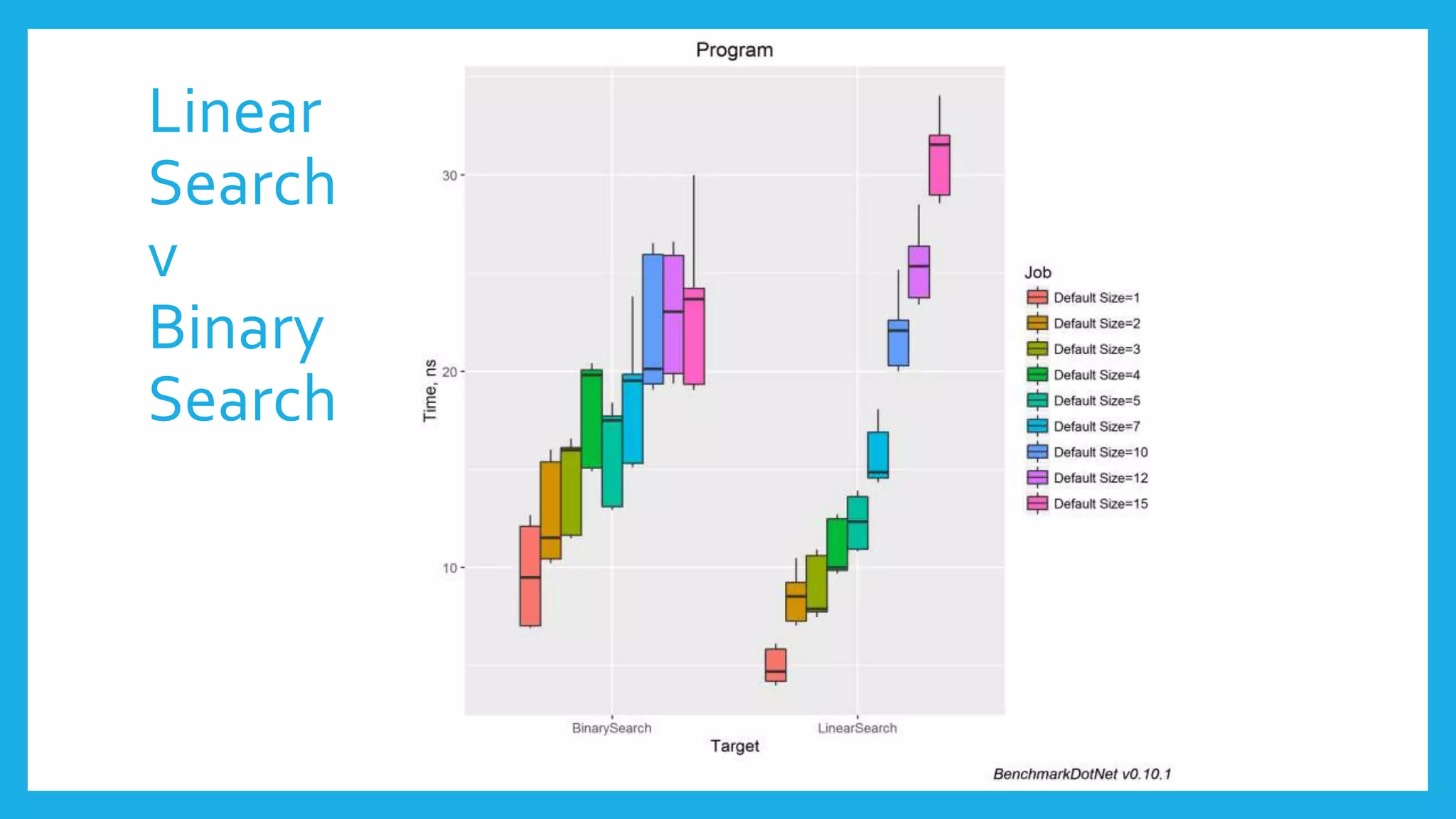 Linear
Search
v
Binary
Search
 
