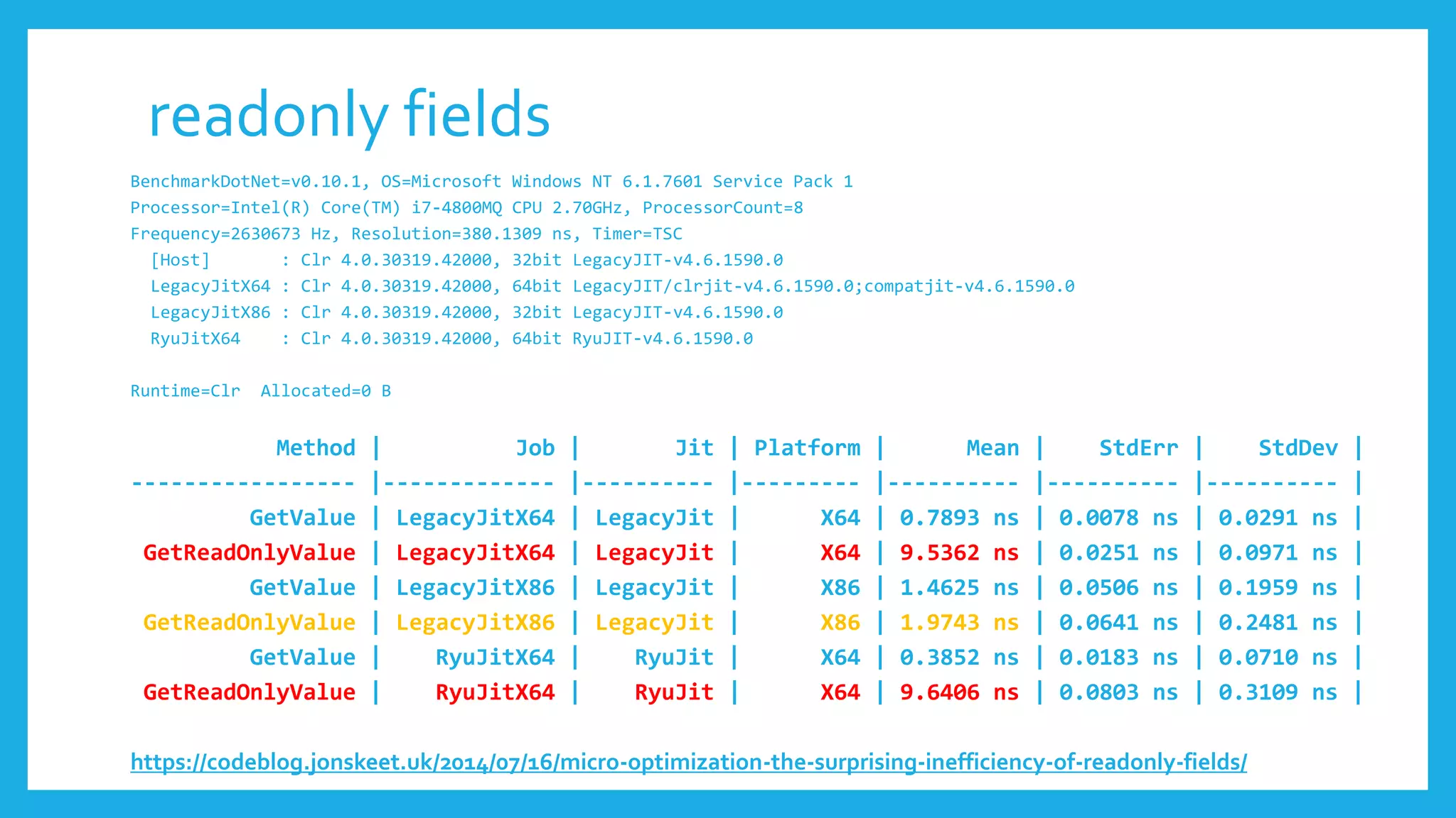 readonly fields
BenchmarkDotNet=v0.10.1, OS=Microsoft Windows NT 6.1.7601 Service Pack 1
Processor=Intel(R) Core(TM) i7-4800MQ CPU 2.70GHz, ProcessorCount=8
Frequency=2630673 Hz, Resolution=380.1309 ns, Timer=TSC
[Host] : Clr 4.0.30319.42000, 32bit LegacyJIT-v4.6.1590.0
LegacyJitX64 : Clr 4.0.30319.42000, 64bit LegacyJIT/clrjit-v4.6.1590.0;compatjit-v4.6.1590.0
LegacyJitX86 : Clr 4.0.30319.42000, 32bit LegacyJIT-v4.6.1590.0
RyuJitX64 : Clr 4.0.30319.42000, 64bit RyuJIT-v4.6.1590.0
Runtime=Clr Allocated=0 B
Method | Job | Jit | Platform | Mean | StdErr | StdDev |
----------------- |------------- |---------- |--------- |---------- |---------- |---------- |
GetValue | LegacyJitX64 | LegacyJit | X64 | 0.7893 ns | 0.0078 ns | 0.0291 ns |
GetReadOnlyValue | LegacyJitX64 | LegacyJit | X64 | 9.5362 ns | 0.0251 ns | 0.0971 ns |
GetValue | LegacyJitX86 | LegacyJit | X86 | 1.4625 ns | 0.0506 ns | 0.1959 ns |
GetReadOnlyValue | LegacyJitX86 | LegacyJit | X86 | 1.9743 ns | 0.0641 ns | 0.2481 ns |
GetValue | RyuJitX64 | RyuJit | X64 | 0.3852 ns | 0.0183 ns | 0.0710 ns |
GetReadOnlyValue | RyuJitX64 | RyuJit | X64 | 9.6406 ns | 0.0803 ns | 0.3109 ns |
https://codeblog.jonskeet.uk/2014/07/16/micro-optimization-the-surprising-inefficiency-of-readonly-fields/
 