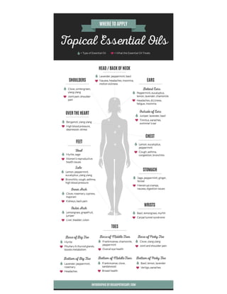 Where to apply topical essential oils
