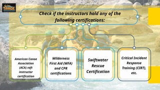 Check if the instructors hold any of the
following certifications:
American Canoe
Association
(ACA) raft
instructor
certification
Wilderness
First Aid (WFA)
and CPR
certifications
Swiftwater
Rescue
Certification
Critical Incident
Response
Training (CIRT),
etc.
 