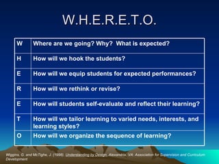W.H.E.R.E.T.O. Wiggins, G. and McTighe, J. (1998).  Understanding by Design.  Alexandria, VA: Association for Supervision and Curriculum Development How will we organize the sequence of learning? O How will we tailor learning to varied needs, interests, and learning styles? T How will students self-evaluate and reflect their learning? E How will we rethink or revise? R How will we equip students for expected performances? E How will we hook the students? H Where are we going? Why?  What is expected? W 