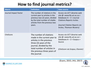 How to find journal metrics?
Metric Definition Data source
Journal Impact Factor The number of citations in the
current year to articles in the
previous two (2) years, divided
by the total number of citable
articles from the previous two
years.
Access via UCT Libraries web
site @: www.lib.uct.ac.za >
Databases A – Z > Journal
Citations Reports Incites
(Journal Citation Reports via
Incites, Thomson Reuters)
CiteScore The number of citations
made in the current year to
articles in the previous
three (3) years of the
journal, divided by the
total number of articles in
the previous three years of
the journal.
Access via UCT Libraries web
site @: www.lib.uct.ac.za >
Databases A – Z > Scopus >
Source
(CiteScore via Scopus, Elsevier)
(Evans, 2015; JHU, 2017)
 
