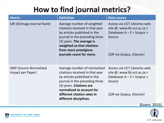 How to find journal metrics?
Metric Definition Data source
SJR (SCImago Journal Rank) Average number of weighted
citations received in that year
by articles published in the
journal in the preceding three
(3) years. The average is
weighted so that citations
from more prestigious
journals count for more.
Access via UCT Libraries web
site @: www.lib.uct.ac.za >
Databases A – Z > Scopus >
Source
(SJR via Scopus, Elsevier)
SNIP (Source Normalized
Impact per Paper)
Average number of normalized
citations received in that year
by articles published in the
journal in the preceding three
(3) years. Citations are
normalized to account for
different citation rates in
different disciplines.
Access via UCT Libraries web
site @: www.lib.uct.ac.za >
Databases A – Z > Scopus >
Source
(SJR via Scopus, Elsevier)
(Evans, 2015)
 