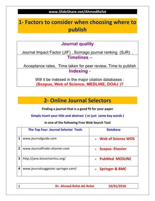 www.SlideShare.net/AhmedRefat
1 Dr. Ahmed-Refat AG Refat 10/01/2018
1- Factors to consider when choosing where to
publish
2- Online Journal Selectors
Finding a journal that is a good fit for your paper
Simply insert your title and abstract ( or just some key words )
in one of the following Free Web Search Tool
The Top Four Journal Selector Tools Database
1 www.journalguide.com  Web of Science WOS
2 www.Journalfinder.elsevier.com  Scopus- Elsevier
3 http://jane.biosemantics.org/  PubMed MEDLINE
4 www.journalsuggester.springer.com/  Springer & BMC
Journal quality
Journal Impact Factor (JIF) , Scimago journal ranking (SJR) .
Timelines –
Acceptance rates, Time taken for peer review, Time to publish
Indexing -
Will it be indexed in the major citation databases :
(Scopus, Web of Science, MEDLINE, DOAJ )?
 