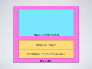 OS 2200
Hierarchical ("Network") Database
Relational Mapper
POSIX.1 Virtual Machine
 