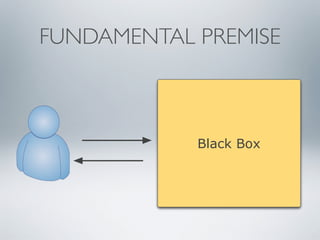 FUNDAMENTAL PREMISE
Black Box
 