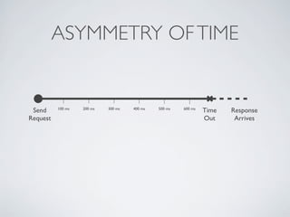 Send
Request
100 ms 200 ms 300 ms 400 ms 500 ms 600 ms
Time
Out
Response
Arrives
ASYMMETRY OFTIME
 