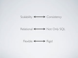 Scalability Consistency
Relational Not Only SQL
Flexible Rigid
 