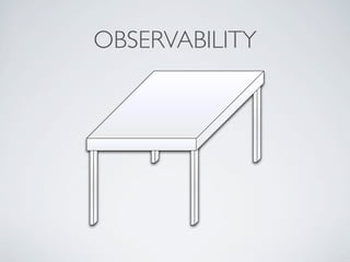 OBSERVABILITY
 