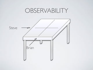 OBSERVABILITY
Steve
Brian
 