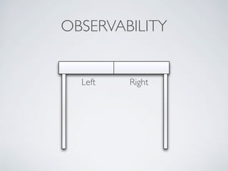 OBSERVABILITY
Left Right
 