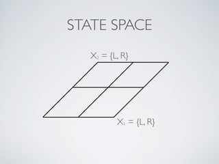STATE SPACE
X1 = {L, R}
X2 = {L, R}
 