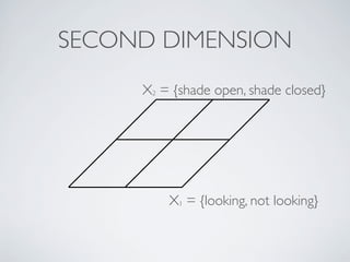 SECOND DIMENSION
X1 = {looking, not looking}
X2 = {shade open, shade closed}
 