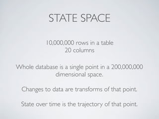 STATE SPACE
10,000,000 rows in a table
20 columns
Whole database is a single point in a 200,000,000
dimensional space.
Changes to data are transforms of that point.
State over time is the trajectory of that point.
 