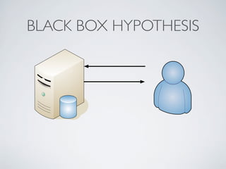 BLACK BOX HYPOTHESIS
 