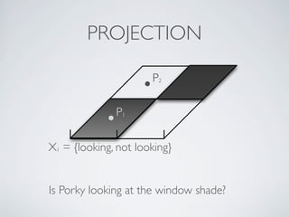 PROJECTION
X1 = {looking, not looking}
Is Porky looking at the window shade?
P1
P2
 