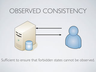 OBSERVED CONSISTENCY
Sufﬁcient to ensure that forbidden states cannot be observed.
 