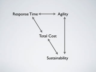 Response Time
Total Cost
Sustainability
Agility
 