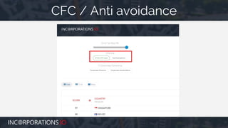 CFC / Anti avoidance
 